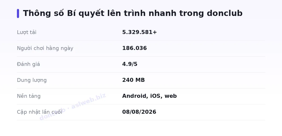 Bảng thông số donclub