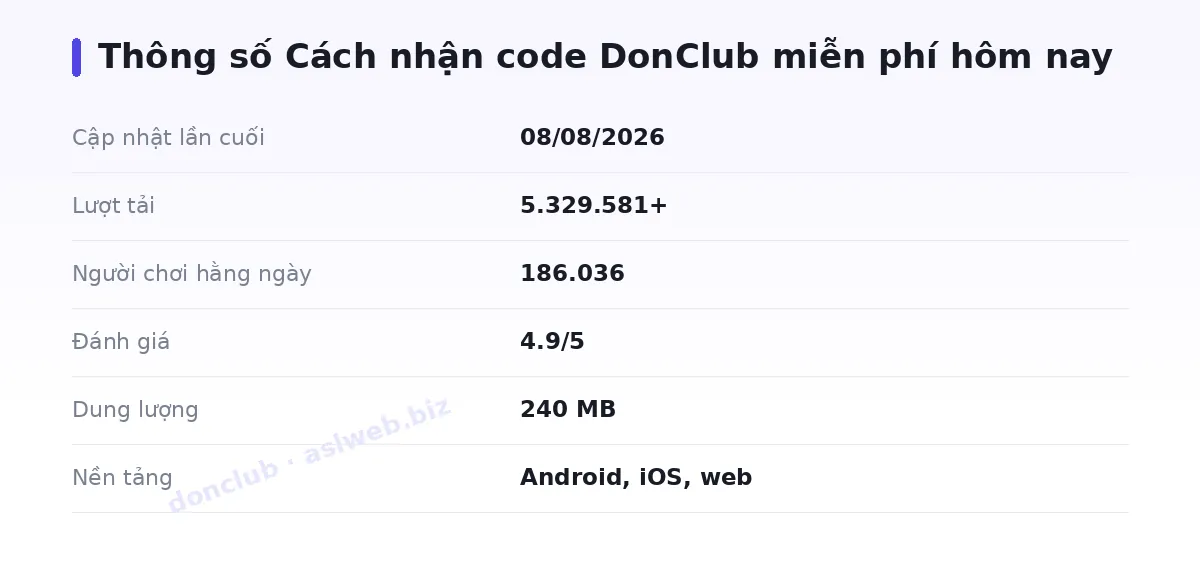 Bảng thông số donclub