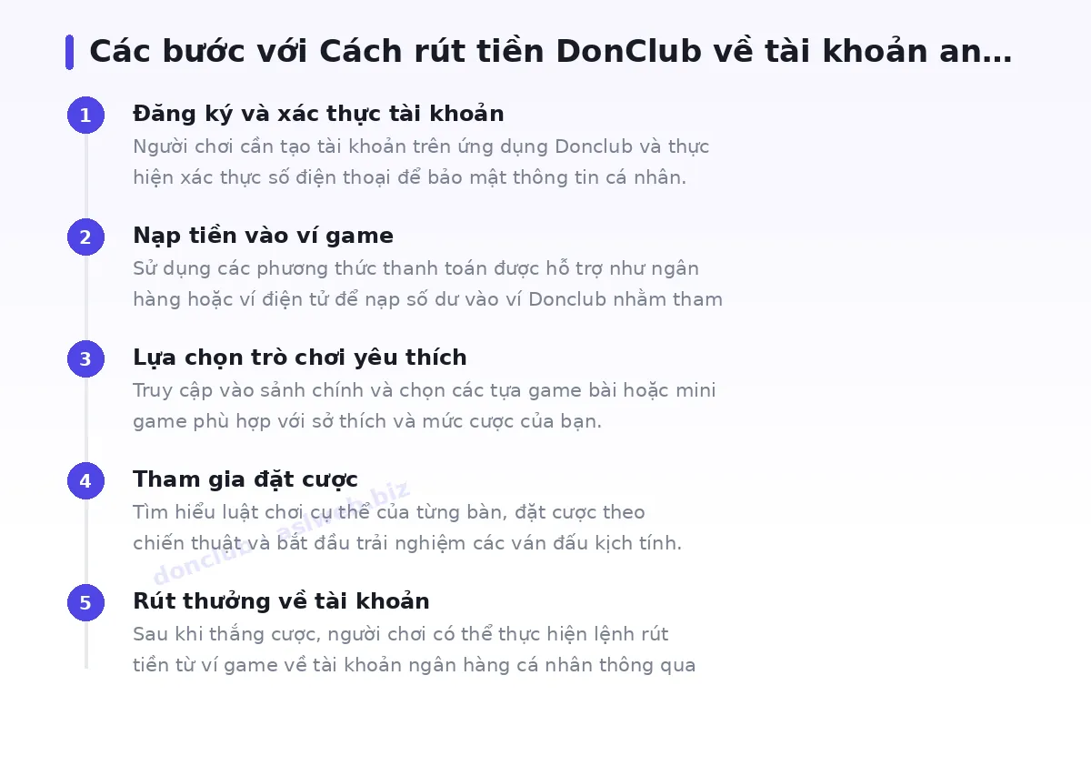 Các bước bắt đầu với donclub