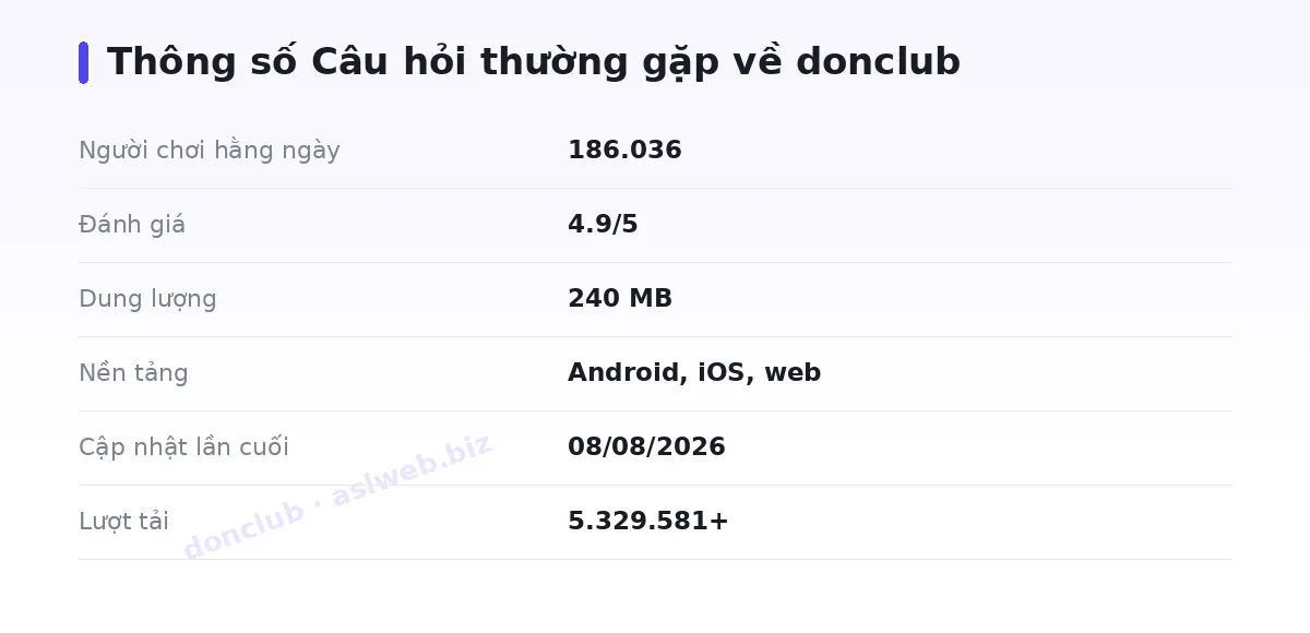 Bảng thông số donclub