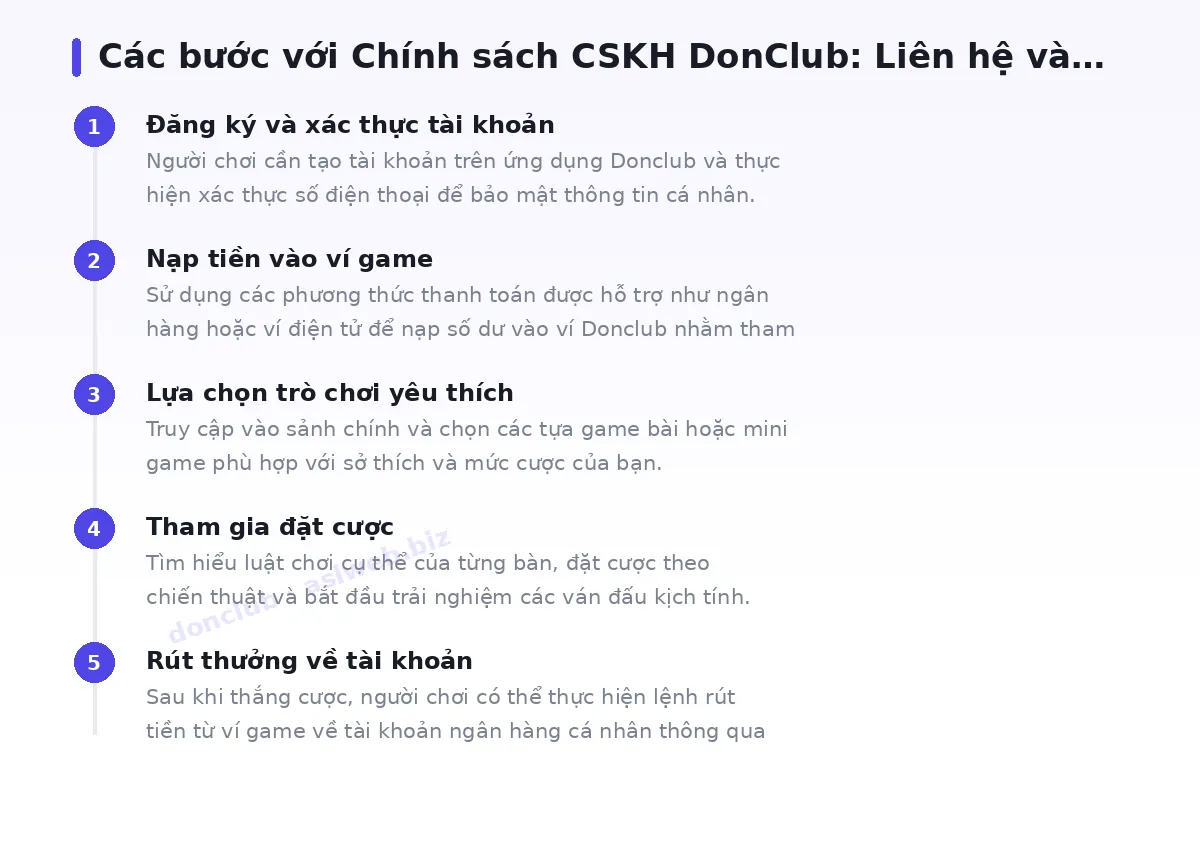Các bước bắt đầu với donclub