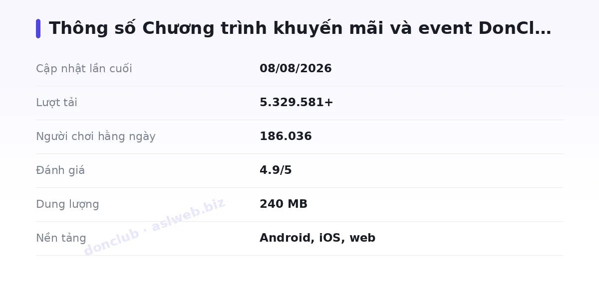 Bảng thông số donclub
