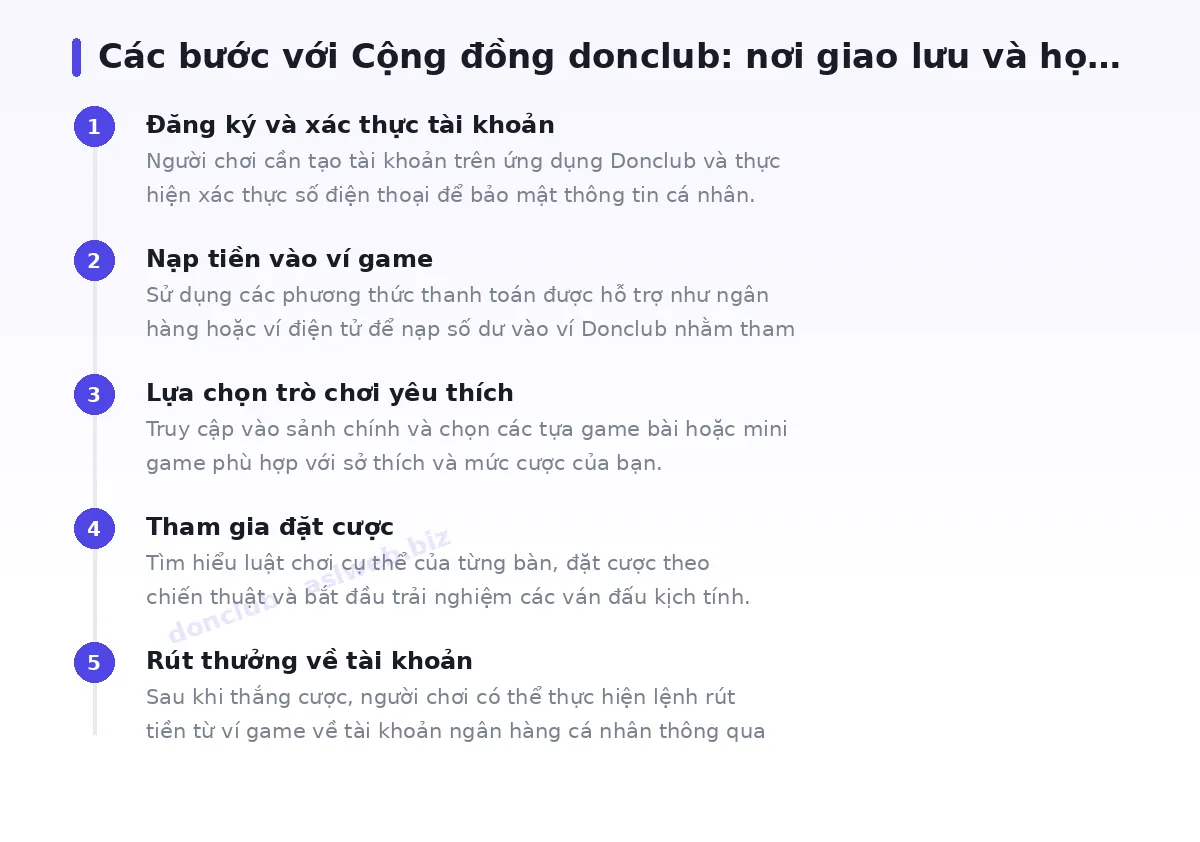 Các bước bắt đầu với donclub