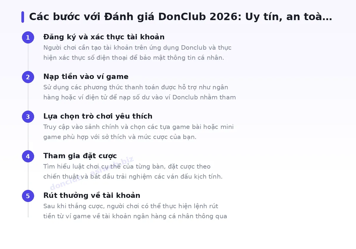 Các bước bắt đầu với donclub