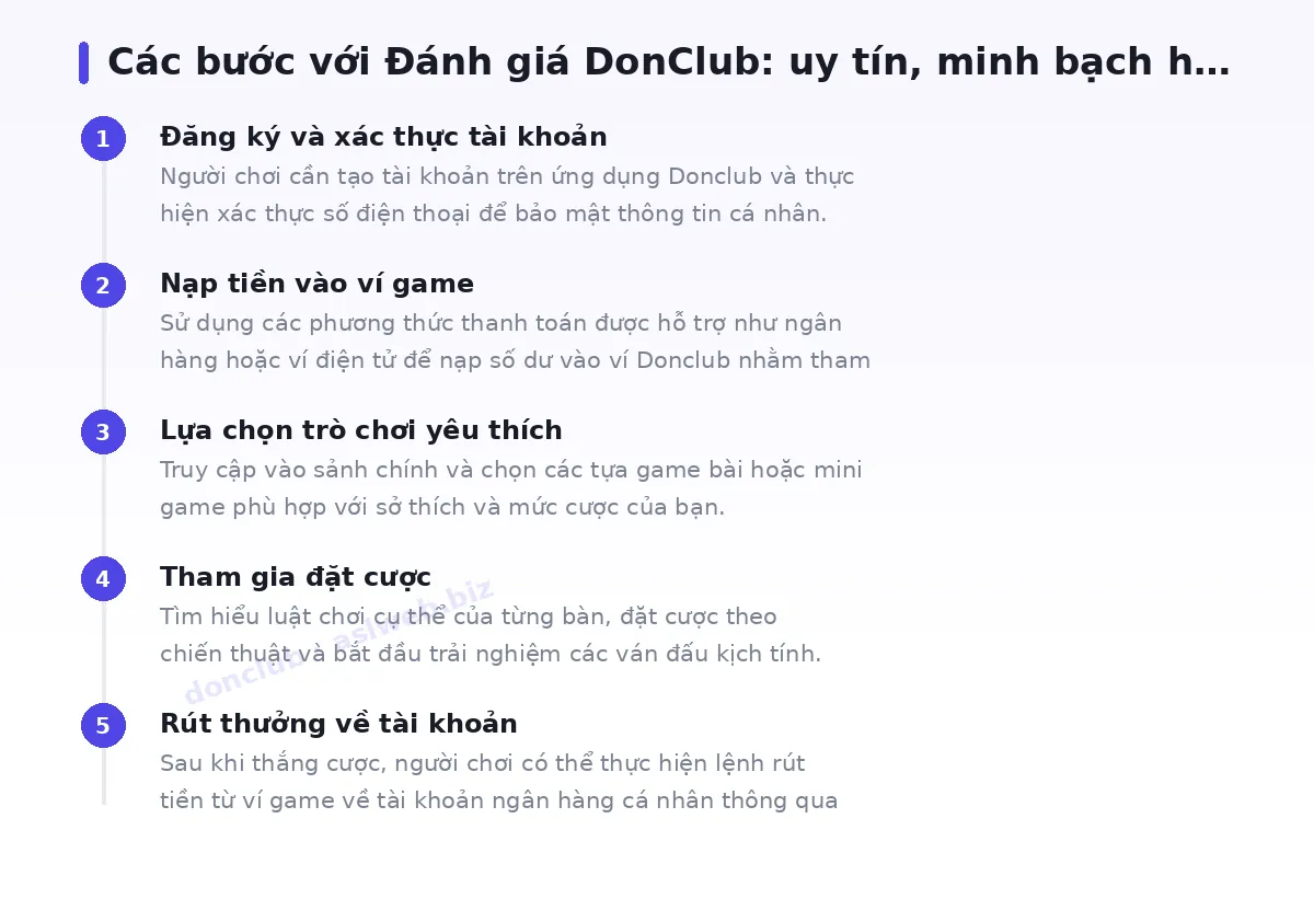 Các bước bắt đầu với donclub