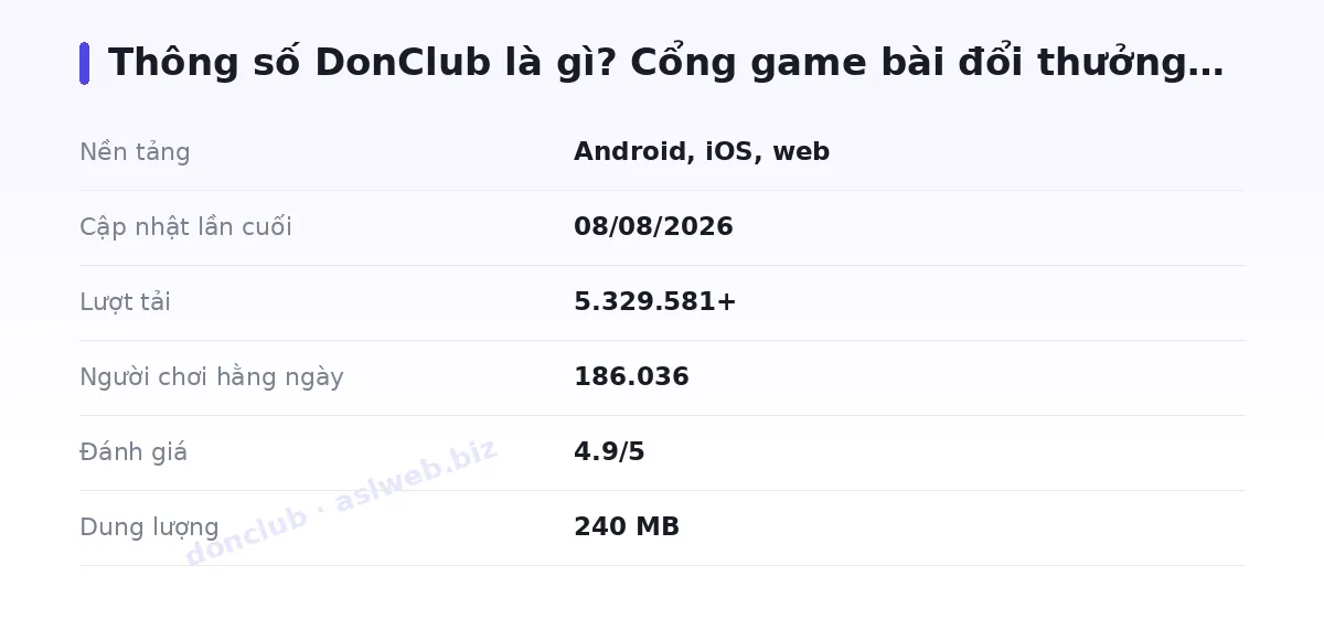 Bảng thông số donclub