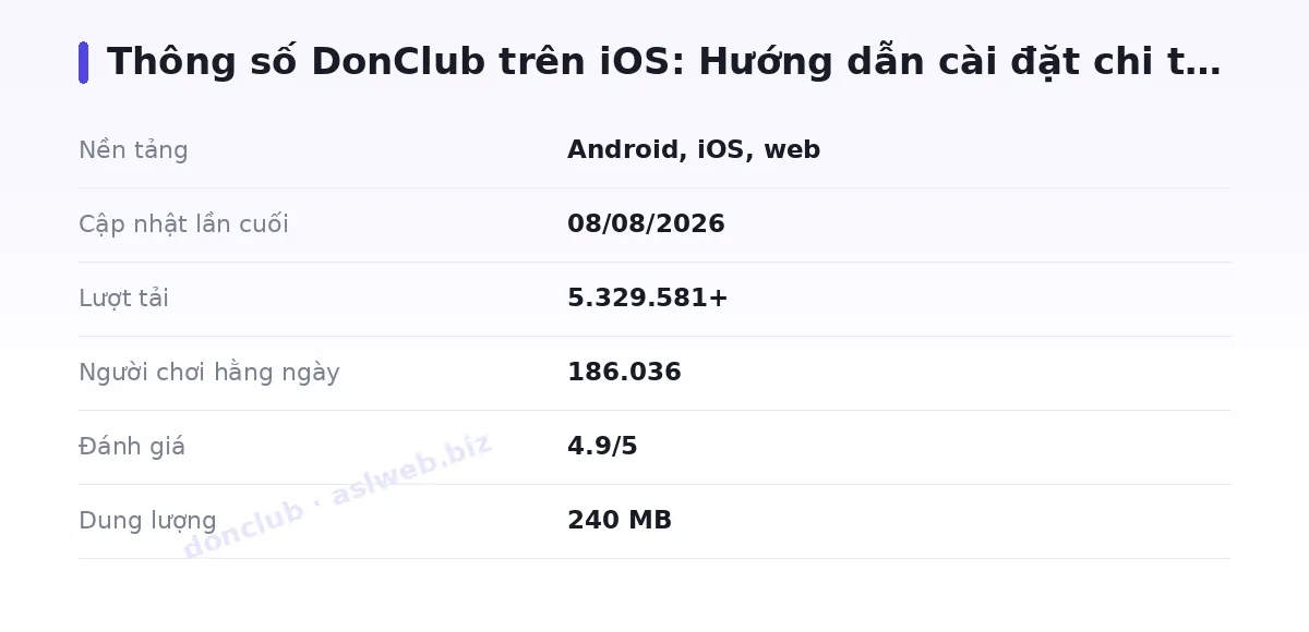 Bảng thông số donclub