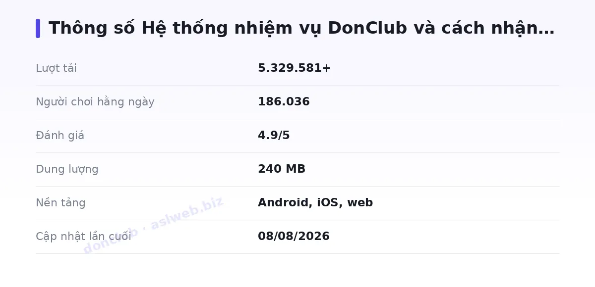 Bảng thông số donclub