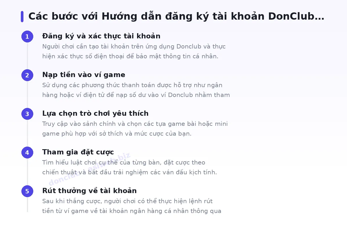 Các bước bắt đầu với donclub