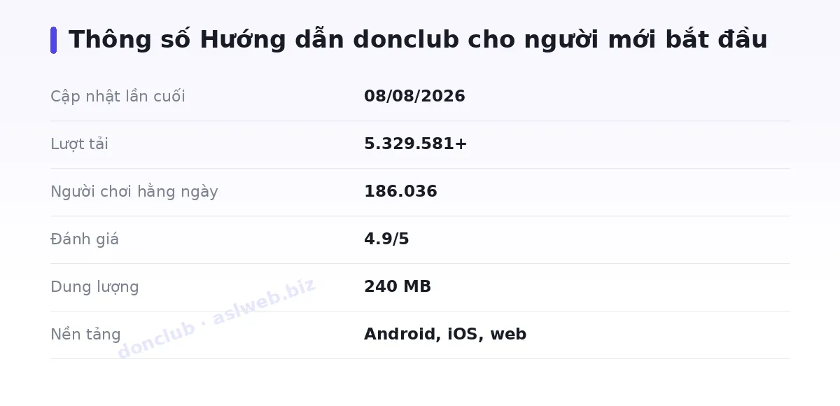Bảng thông số donclub