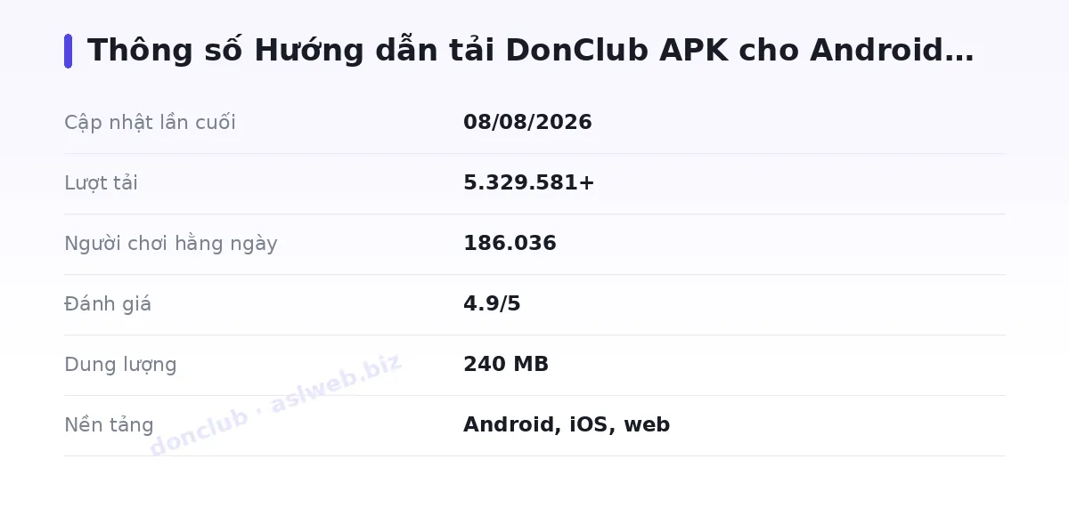 Bảng thông số donclub
