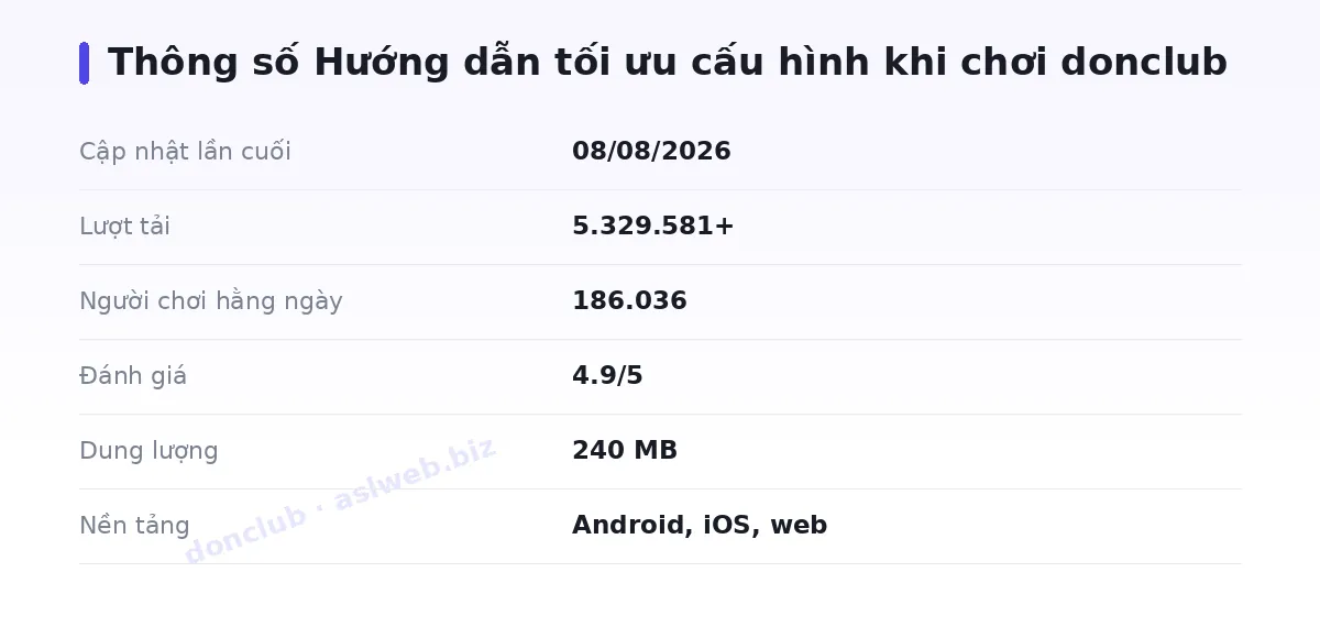 Bảng thông số donclub