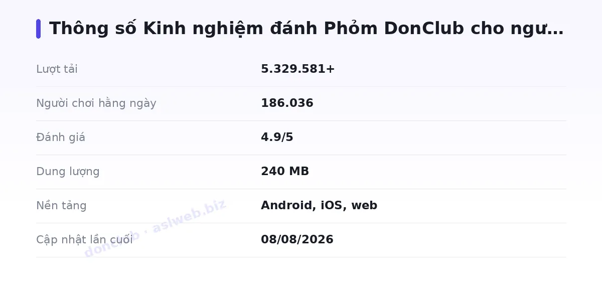 Bảng thông số donclub