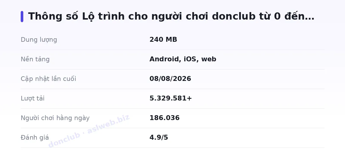 Bảng thông số donclub