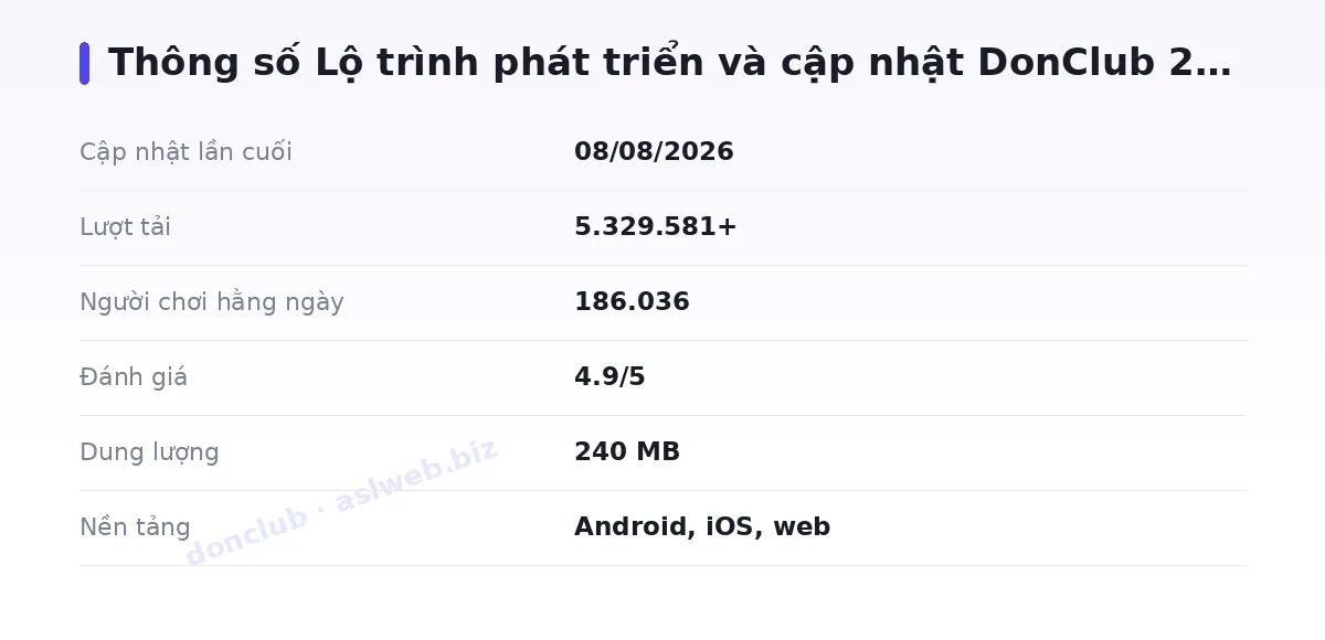 Bảng thông số donclub
