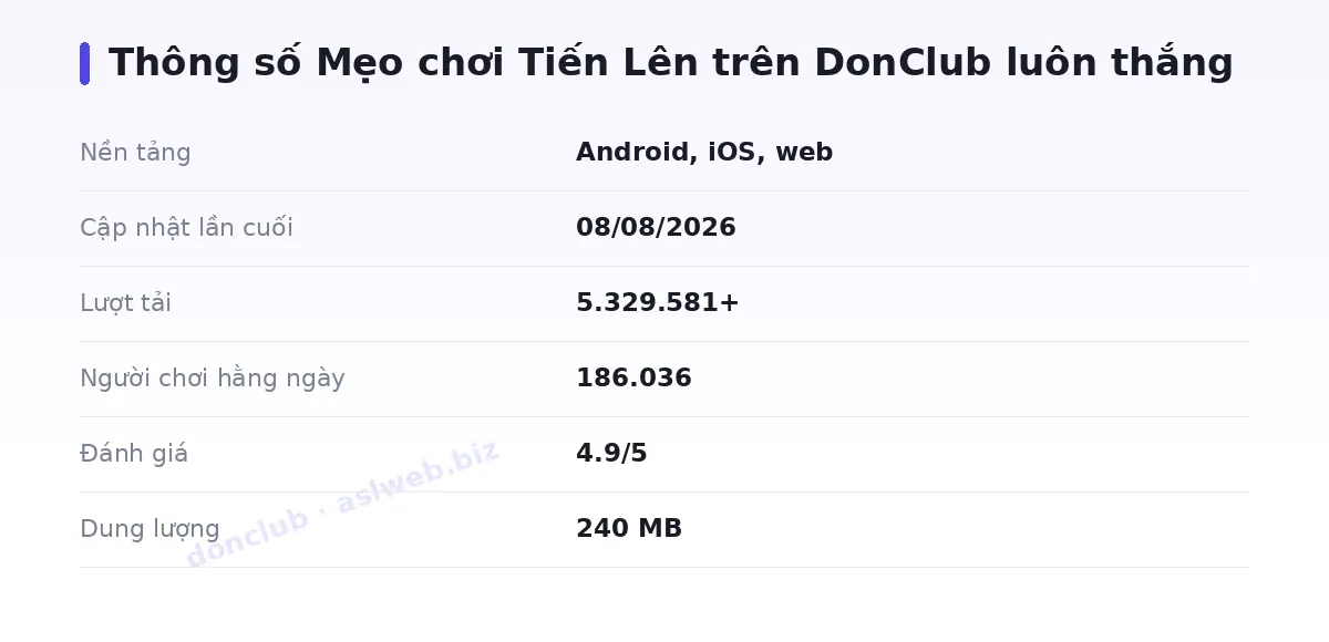 Bảng thông số donclub