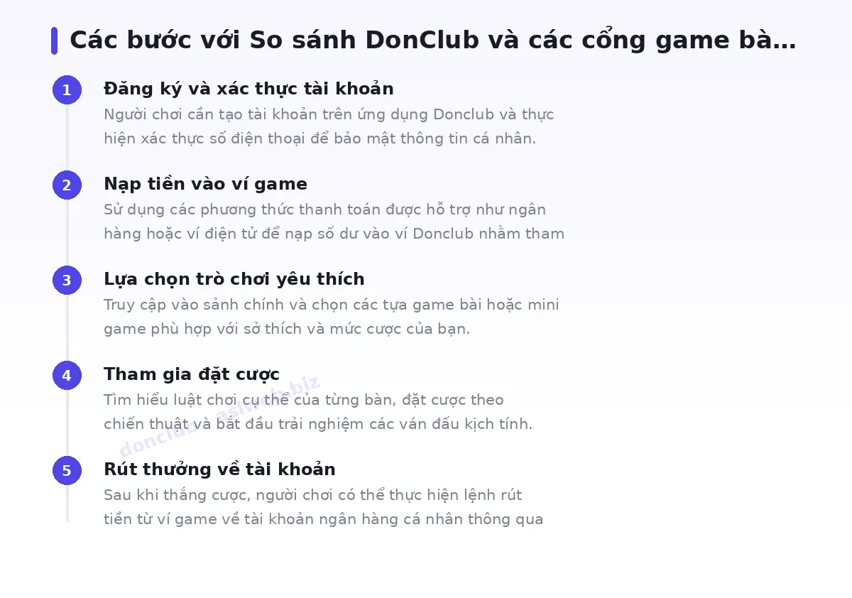 Các bước bắt đầu với donclub