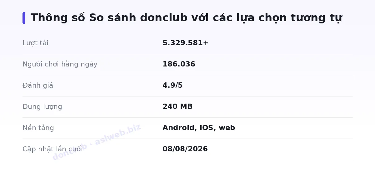 Bảng thông số donclub