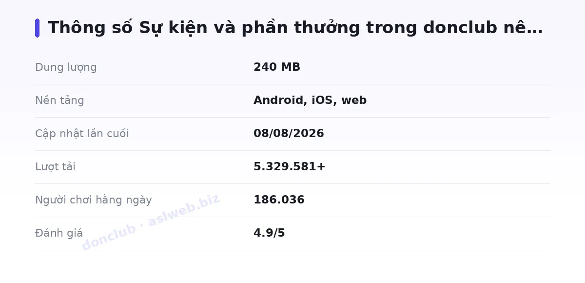 Bảng thông số donclub