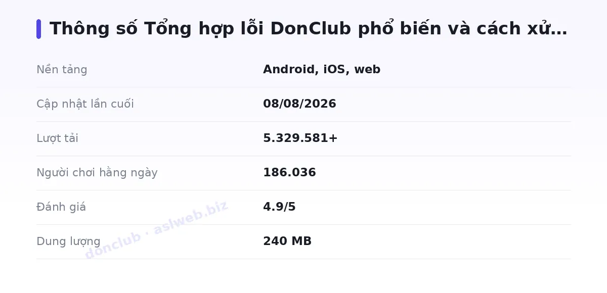 Bảng thông số donclub