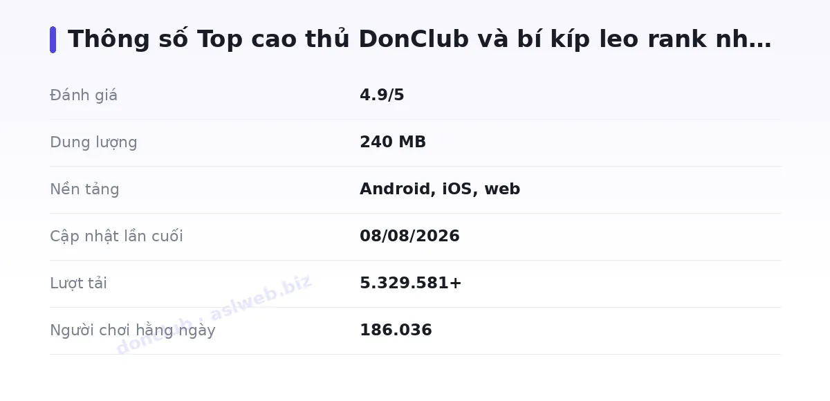 Bảng thông số donclub