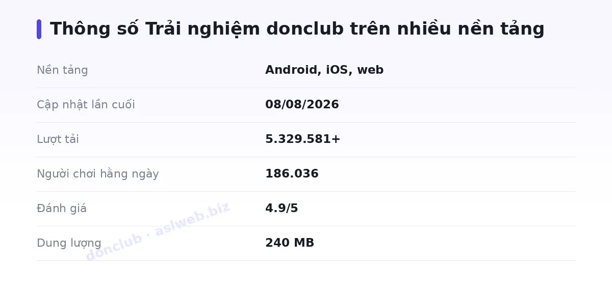 Bảng thông số donclub